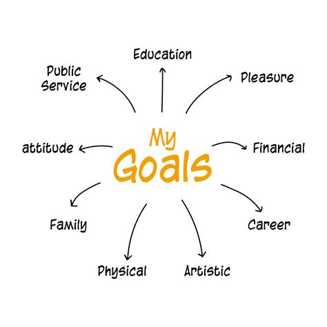 The Goal Setting Concept Diagram Is A Vector Infographic To Plan My