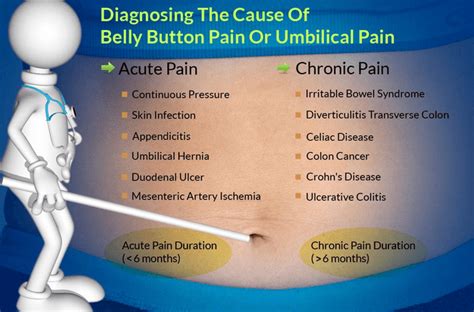 Minor causes of Belly (umbilical) bottom pain - WELFARE JAMBO