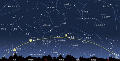 7月の宵空午後8時ごろ）に並ぶ4大惑星：達人に訊け！：中日新聞web