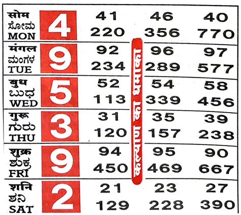 Kalyan Chart Price at Betty Tenorio blog