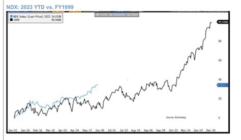 H Ctor Chamizo On Twitter La Mesa De Trading De Jp Morgan Alerta De