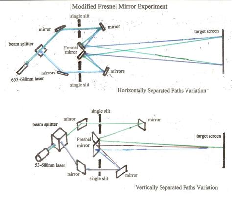 Modified Fresnel Mirror Experiment Diagram | Download Scientific Diagram