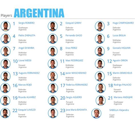 Argentina Players | Robin