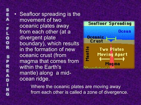 Sea Floor Spreading Ppt