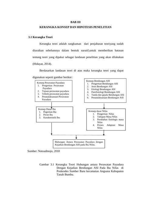 Pdf Bab Iii Kerangka Konsep Dan Hipotesis Penelitian 31 Iiipdf