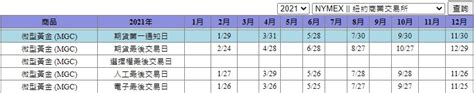 一次搞懂微型黃金期貨手續費 Mgc保證金規格跳一點損益如何計算微黃結算日