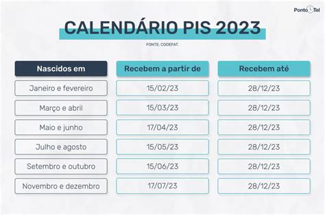 Calendário Do Pis 2023 [atualizado] Veja As Datas