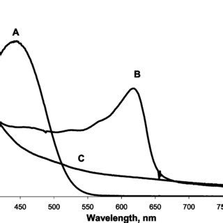 A UV Vis Spectrum Of Ferrocene In Methanol B UVvis Spectrum Of