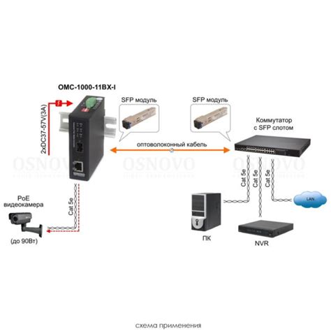 Промышленный компактный PoE медиаконвертер OSNOVO OMC-1000-11BX-I