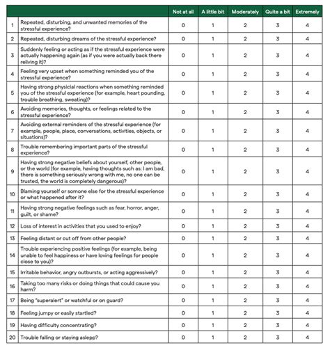 Pcl Post Traumatic Stress Disorder Greenspace Us