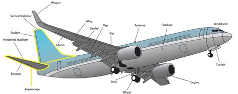 aircraft fuselage - My Engineering