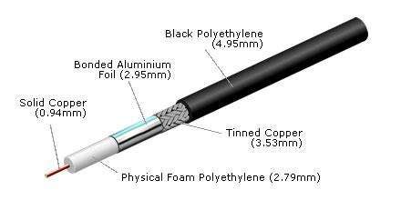 Lbc100 Low Loss Coaxial Cable Supplied In Increments Of 1 Metre