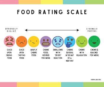 Food Rating Scale Visual Comida Actividades Alimentar