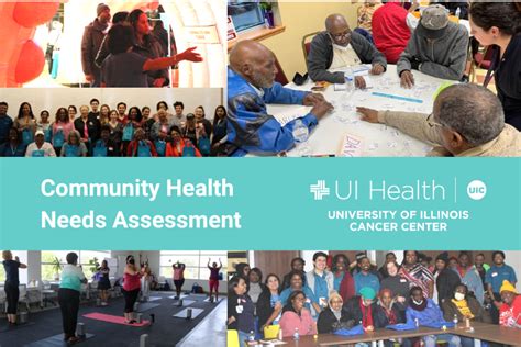 Community Health Needs