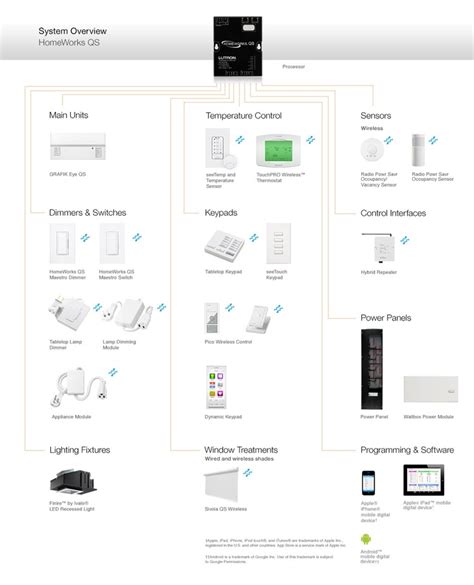 17 Best images about Lutron Lighting Controls on Pinterest | Lighting ...