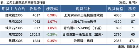 Mysteel早读：国常会狠抓稳经济政策落实，焦炭第四轮涨价将落地 知乎