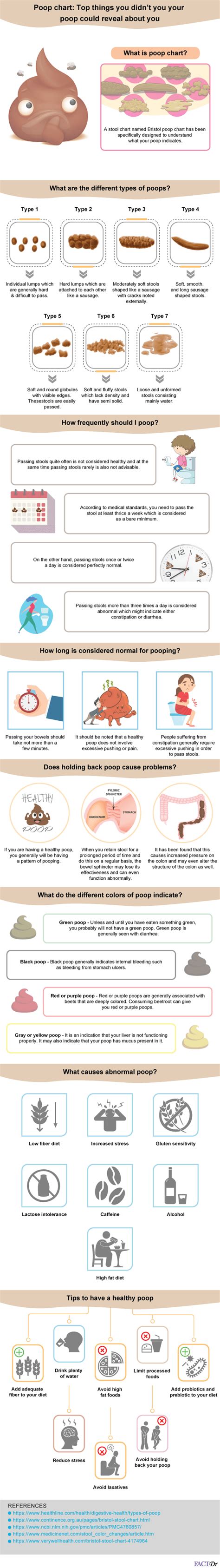 Printable Poop Chart