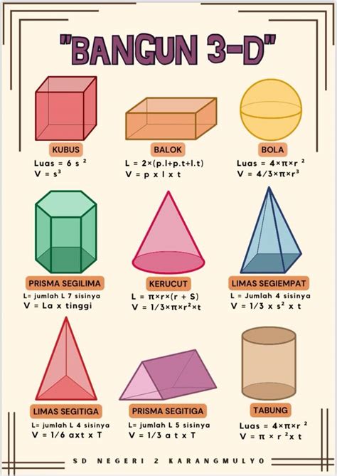 rumus bangun  dimensi seni matematika matematika kelas enam fisika