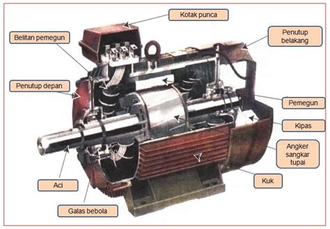 Komponen Motor Listrik 3 Fasa Mobil Listrik Indonesia