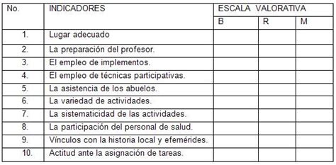 Plan de actividades Físico recreativas para la incorporacion de adultos