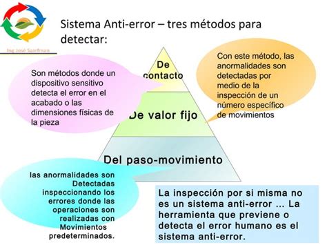 Lean Poka Yoke Segunda Parte Ppt