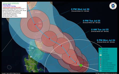 Typhoon Egay Doksuri Advisory No Typhoon Philippine Tc