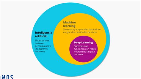 Diferencias Entre Inteligencia Artificial Machine Learning Y Deep Learning Guía Completa