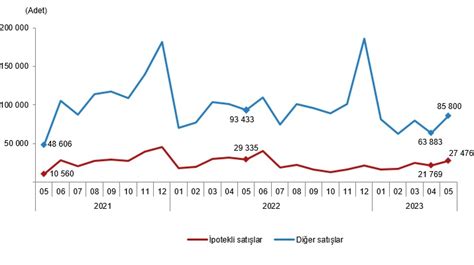 Turhan Bozkurt On Twitter Fiyat Rallisinden Sonra Kredi Faizleri De