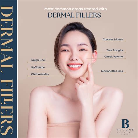 Non Surgical Facial Enhancement With Dermal Fillers