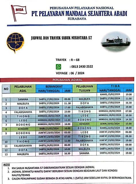 Jadwal Km Sabuk Nusantara Terupdate