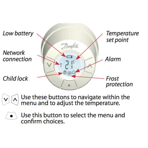 DANFOSS Living Connect Z Wave Radiator Thermostat Neoconnect Lt