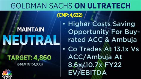 Cnbc Tv On Twitter Cnbctv Market Heres What Goldman Sachs Has