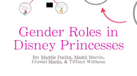 Disney Princess And Gender Roles By Maddie Poellot On Prezi