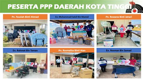 Program Peningkatan Pendapatan Ppp Kejora