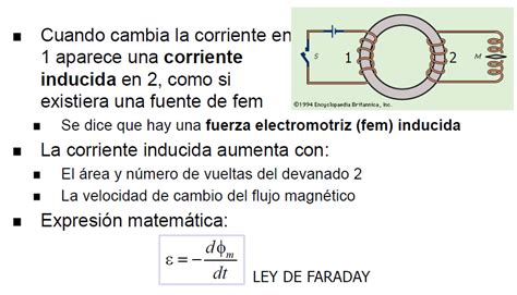 Divulgación Campos Electromagnéticos Ley De Faraday