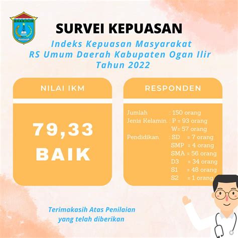 INDEKS KEPUASAN MASYARAKAT TAHUN 2022 RSUD Kabupaten Ogan Ilir