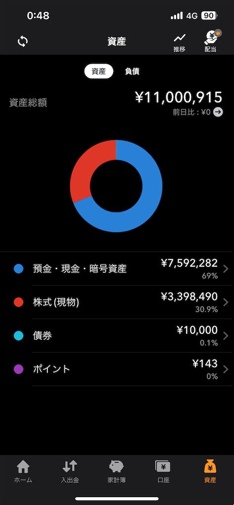 総資産1100万円！ 優柔果断カブログ