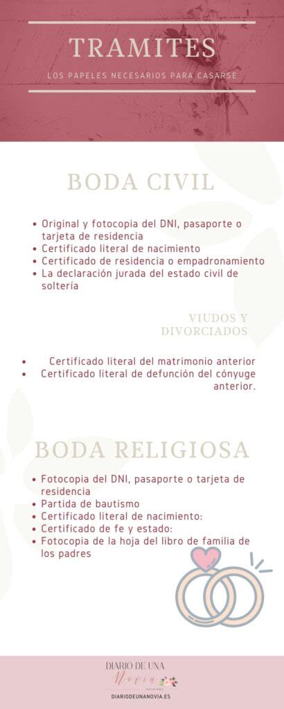 Evidencias Requeridas Por USCIS Para El Proceso De Matrimonio