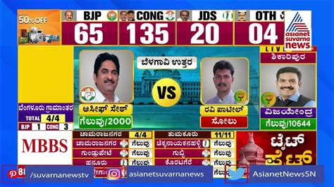 North Belagavi Election Result 2023 Asif Sait Wins Congress