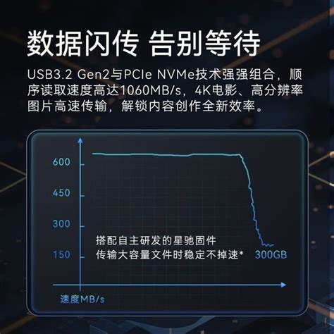 【手慢无】读速高达1060mbs！1tb海康威视移动固态不到400元游戏硬件存储 中关村在线