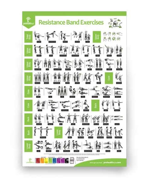 Free Printable Resistance Band Workout Chart | EOUA Blog