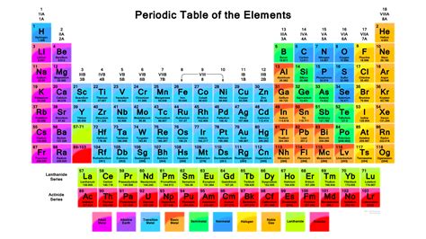 Updated Periodic Table Of Elements Printable 2024 - Periodic Table ...