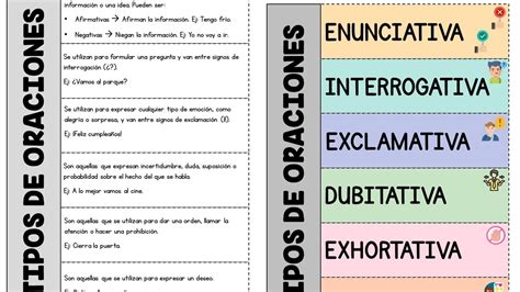Flipbook Tipo De Oraciones