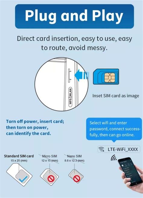 4 Antenna Sim Card Wifi Router For All Sim Card Computers And Tech