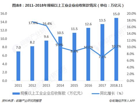 预见2019：《2019年中国供应链管理服务产业全景图谱》（附市场规模、竞争格局、发展趋势）行业研究报告 前瞻网