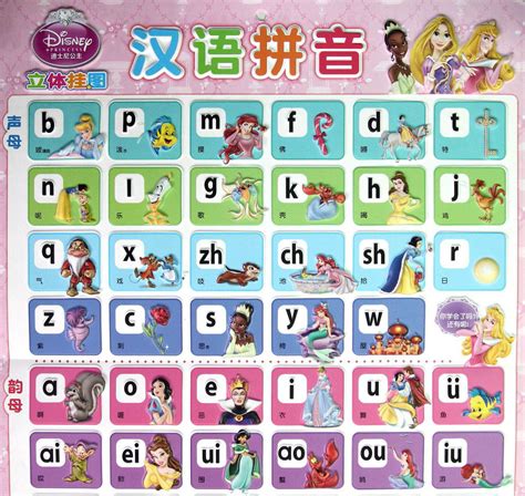 Chinese Pinyin Alphabet