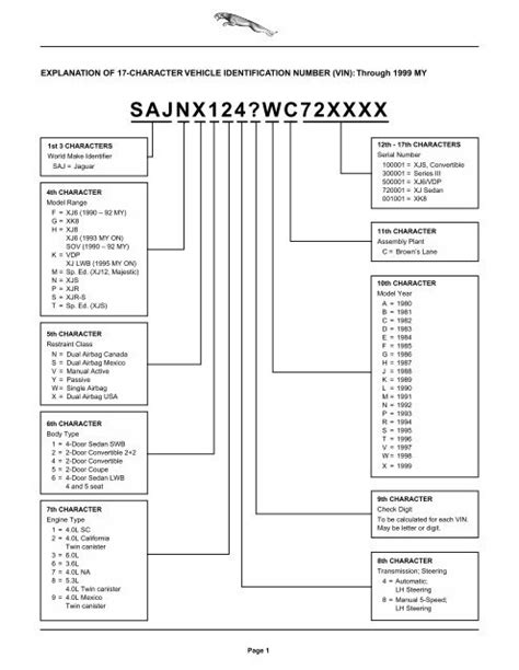 Jeep Vin Decoding Chart