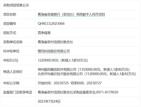 青海省农商银行系统数字人民币项目结果公示 移动支付网