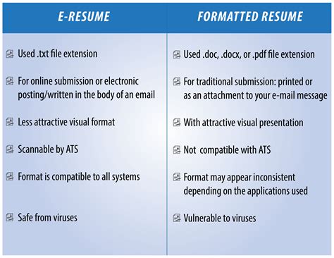 Electronic Resume Preparation Guide Everything You Need To Know