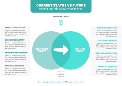 Editable Business Gap Analysis Templates